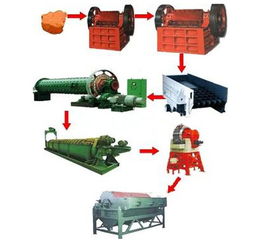 浸染狀銅礦石的浮選工藝流程與關鍵設備解析